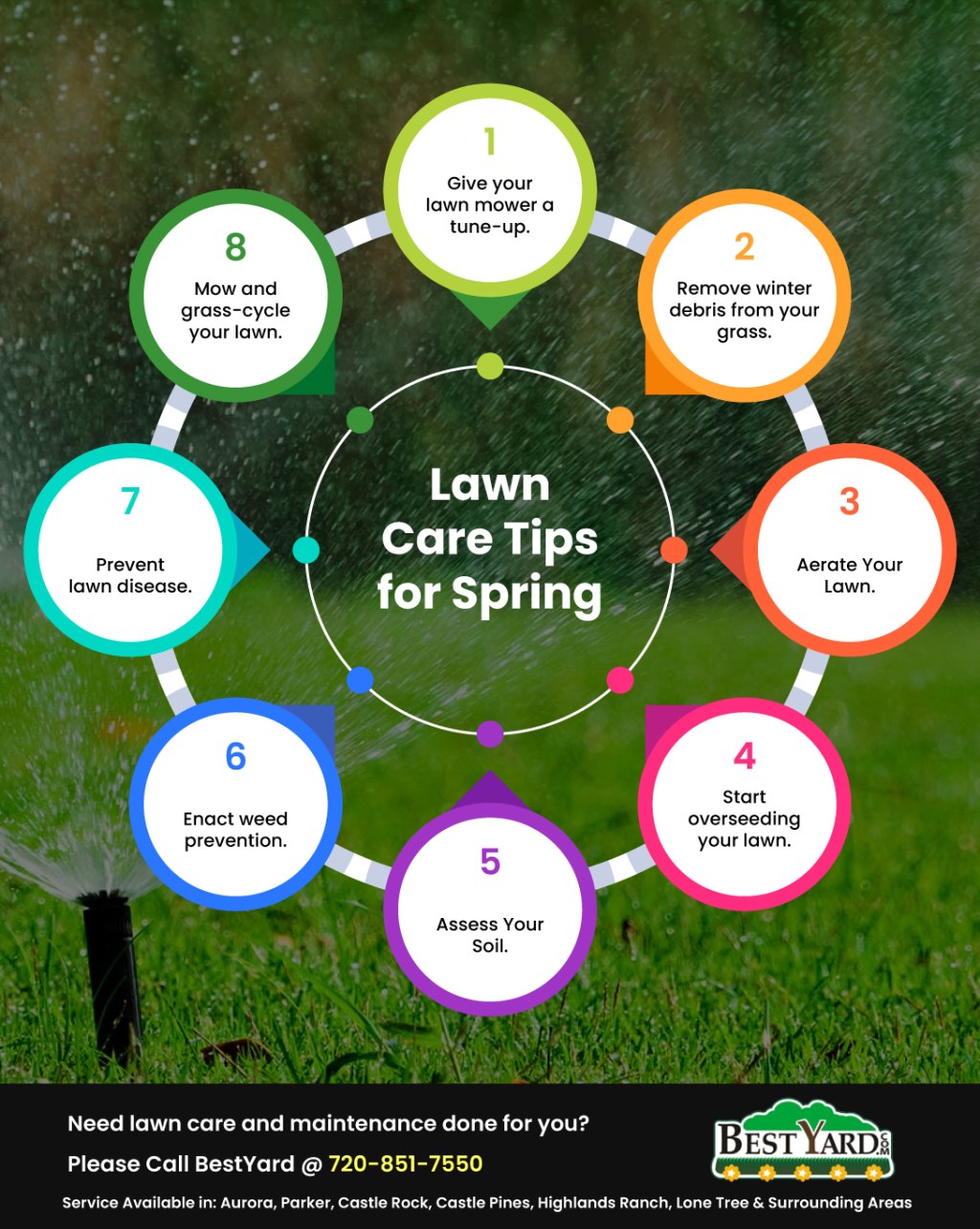 Picture of: Lawn Care Tips for Spring – BestYard
